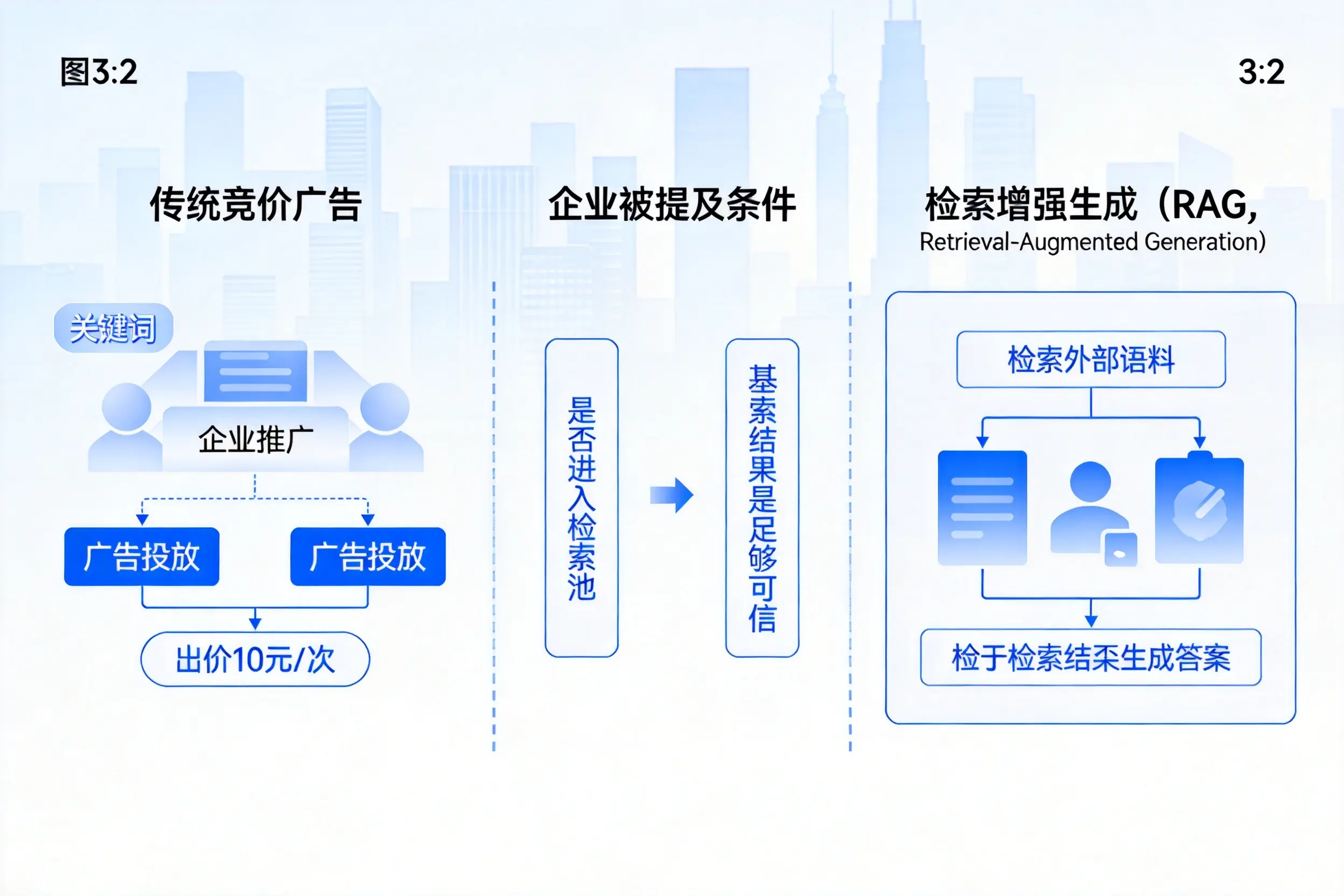 呼和浩特企业AI搜索推广能否替代传统竞价广告投放