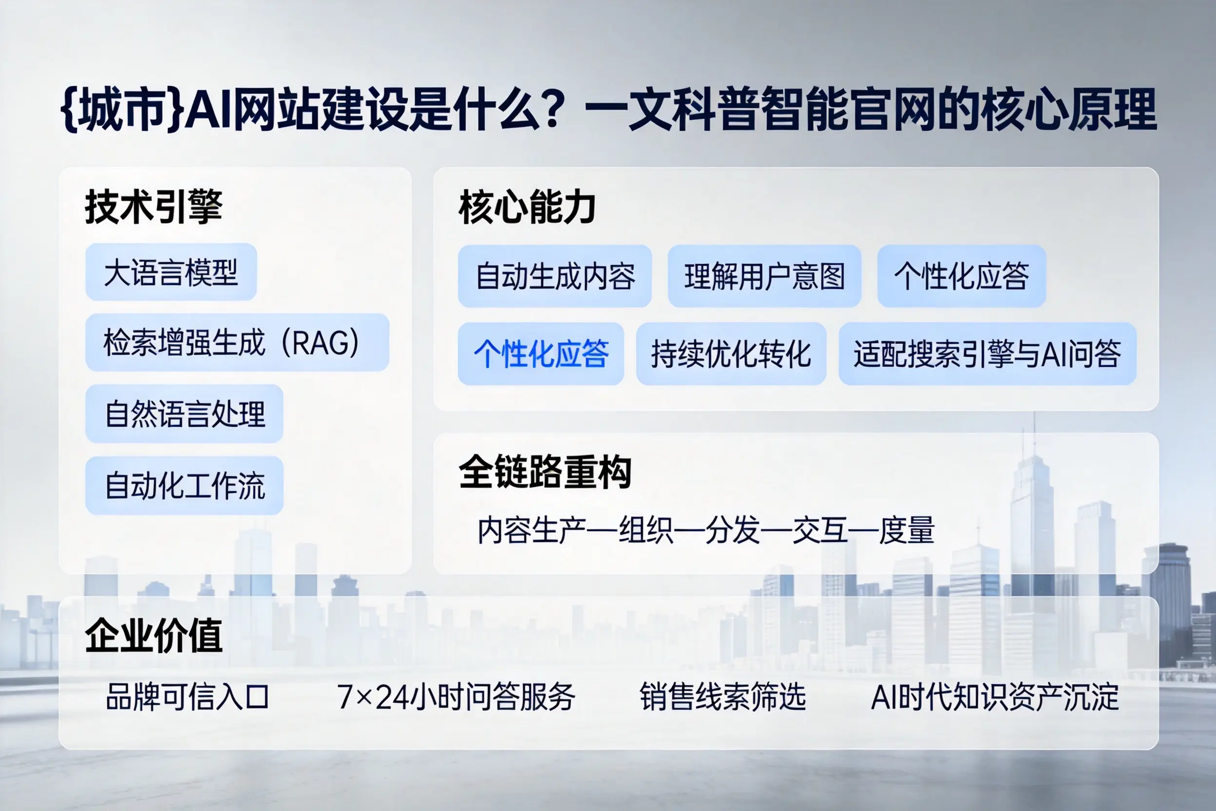呼和浩特AI网站建设是什么？一文科普智能官网的核心原理