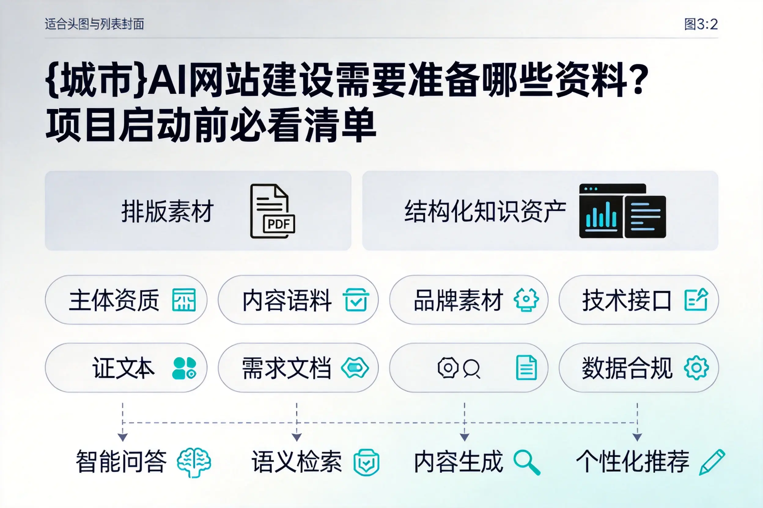呼和浩特AI网站建设需要准备哪些资料？项目启动前必看清单