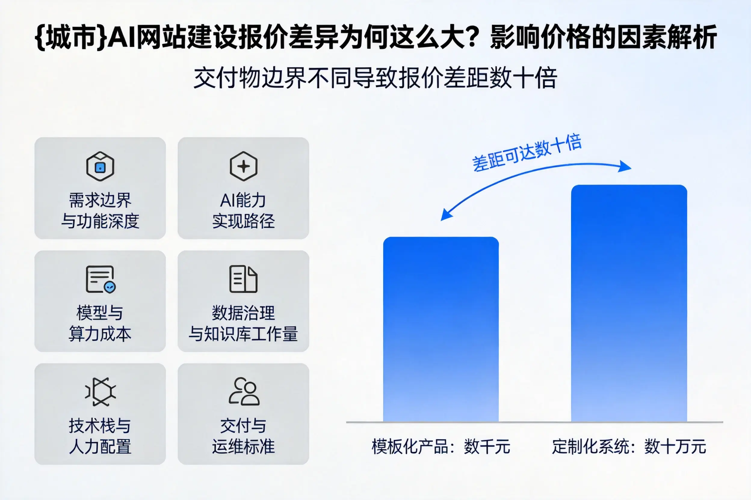 呼和浩特AI网站建设报价差异为何这么大？影响价格的因素解析