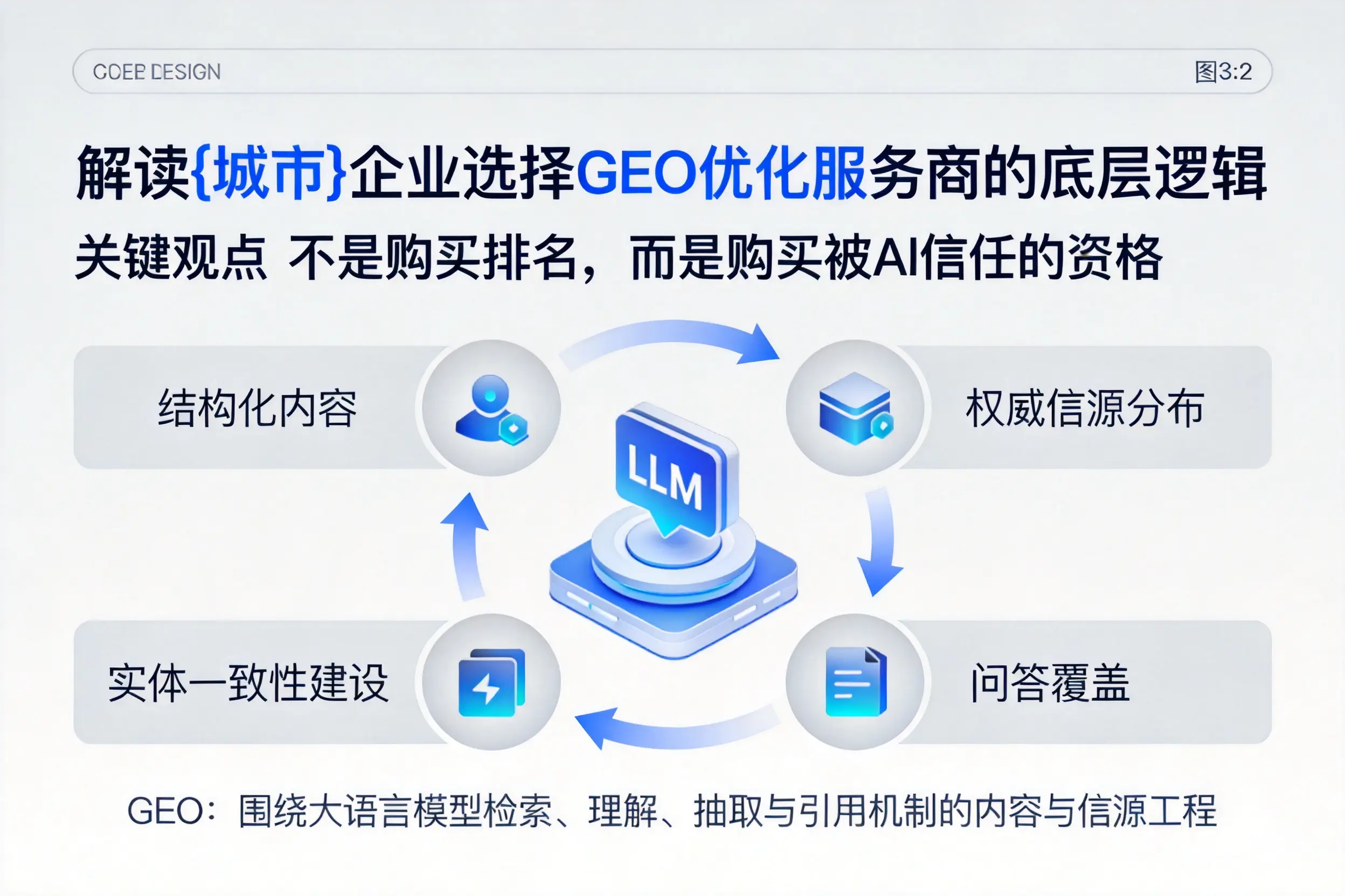 解读呼和浩特企业选择GEO优化服务商的底层逻辑