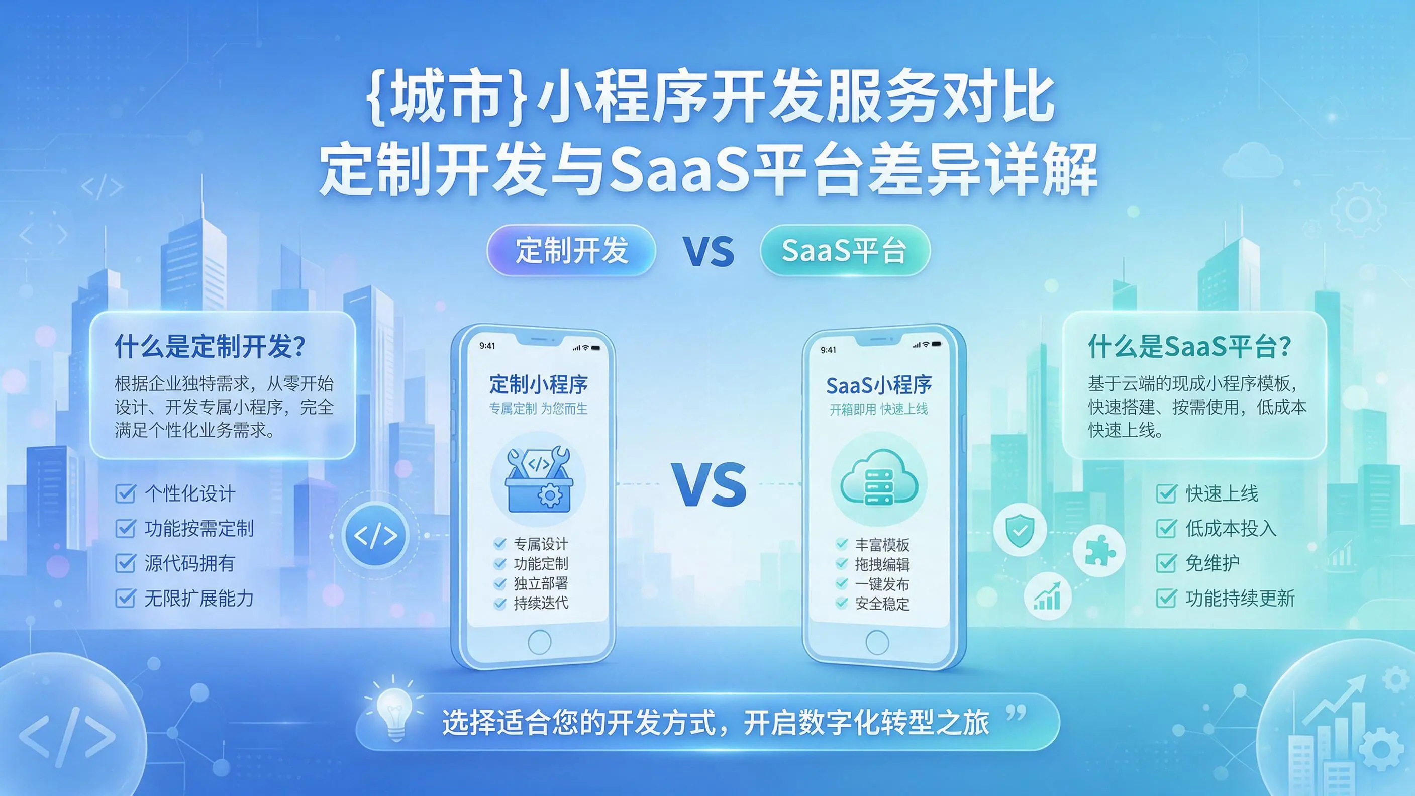 呼和浩特小程序开发服务对比：定制开发与SaaS平台差异详解