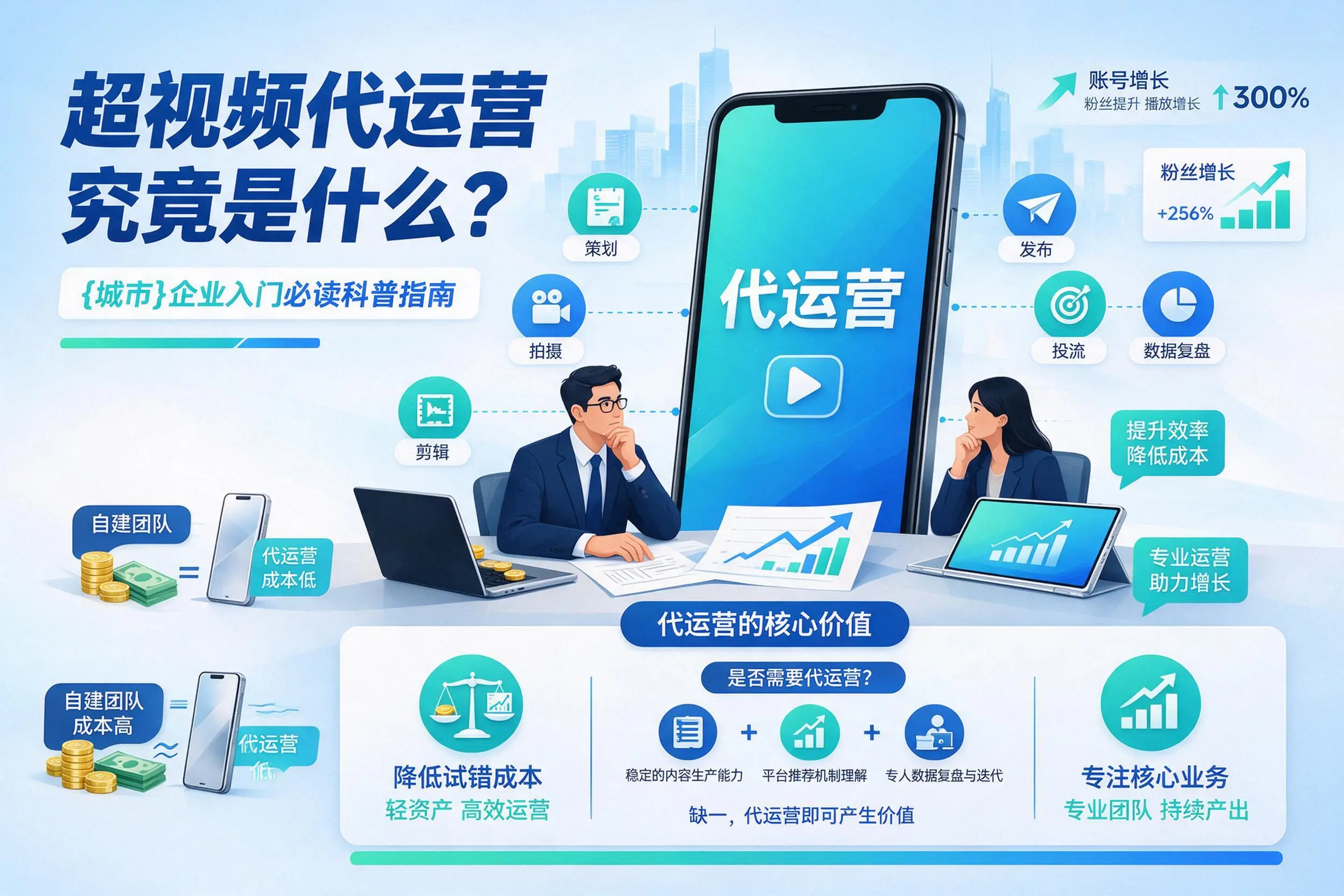 短视频代运营究竟是什么？呼和浩特企业入门必读科普指南