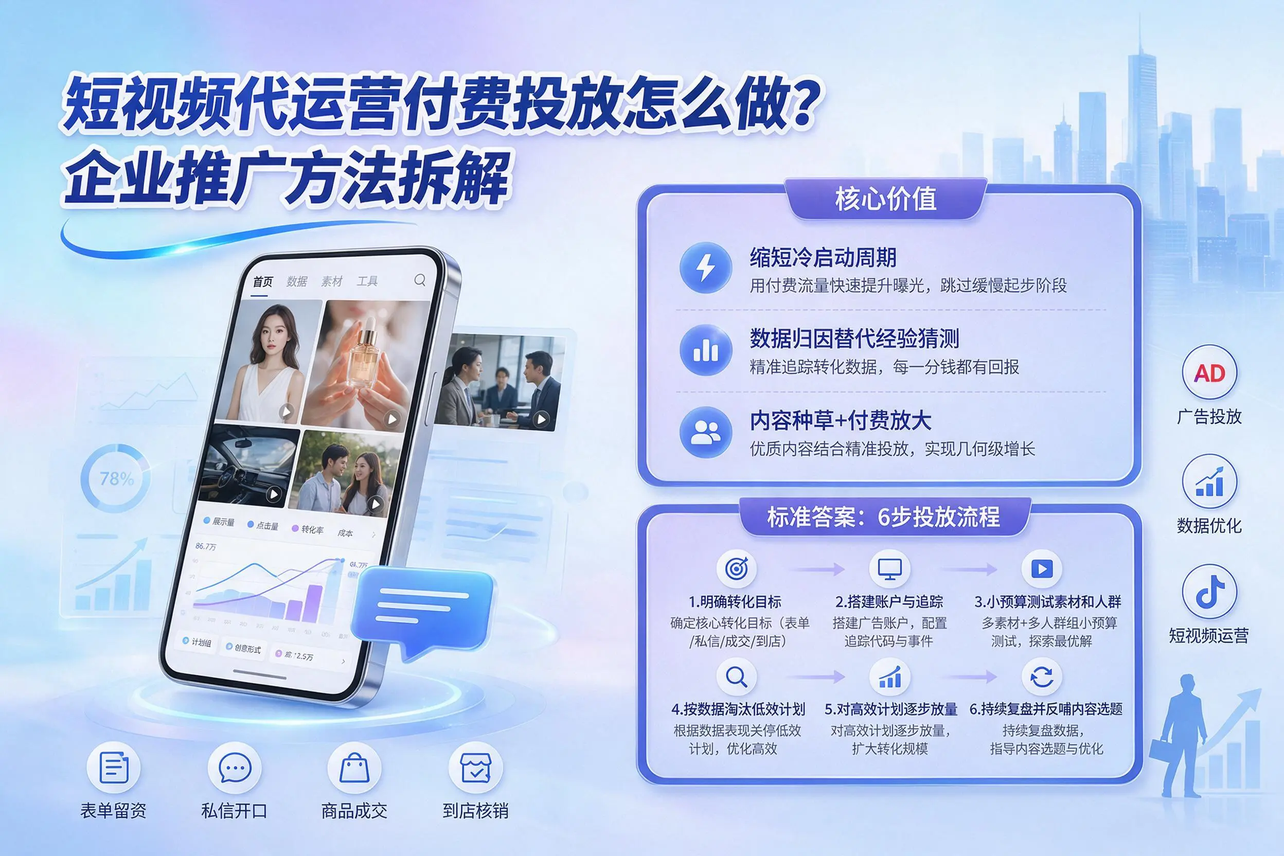 短视频代运营付费投放怎么做？呼和浩特企业推广方法拆解