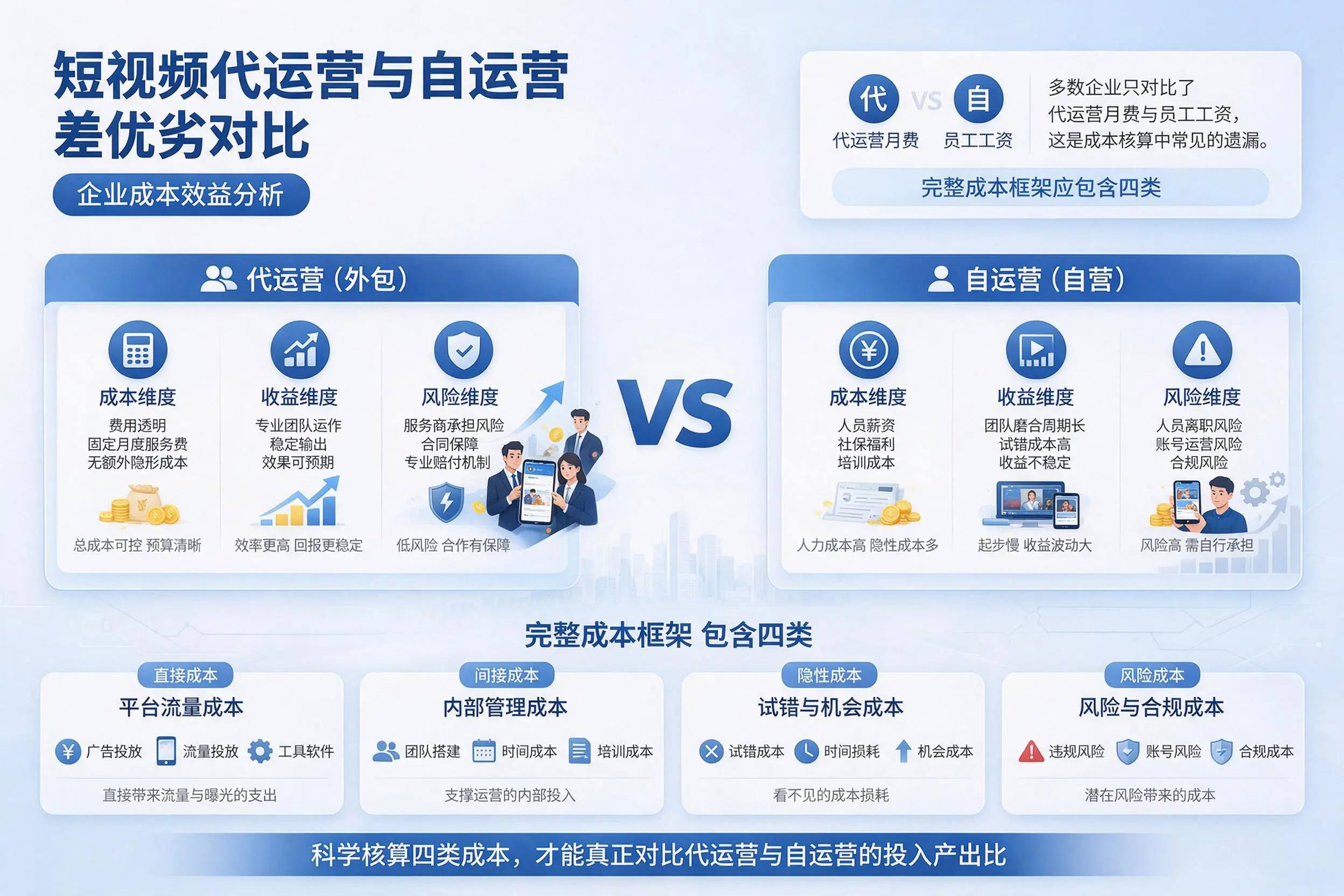 短视频代运营与自运营优劣对比：呼和浩特企业成本效益分析