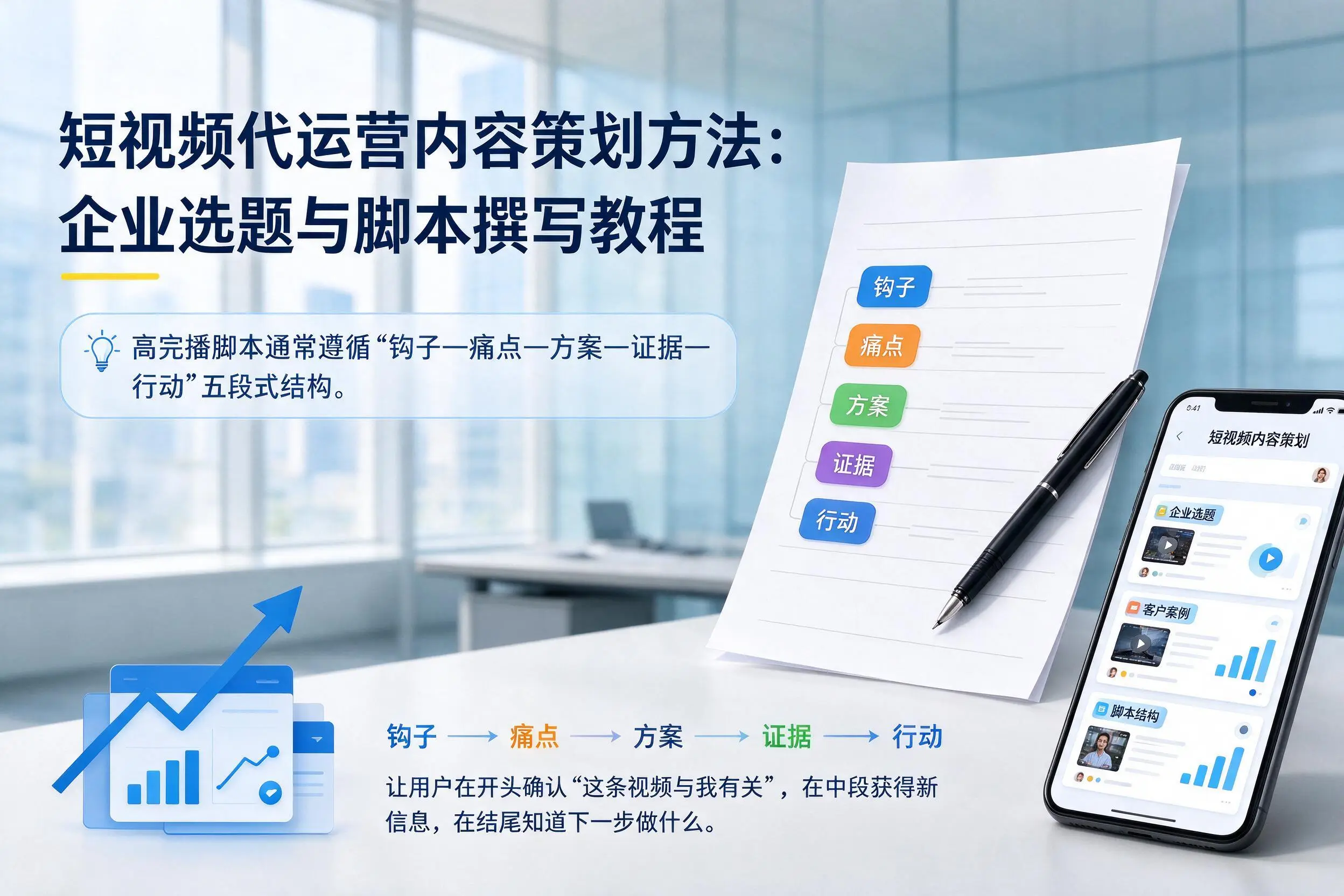 短视频代运营内容策划方法：呼和浩特企业选题与脚本撰写教程