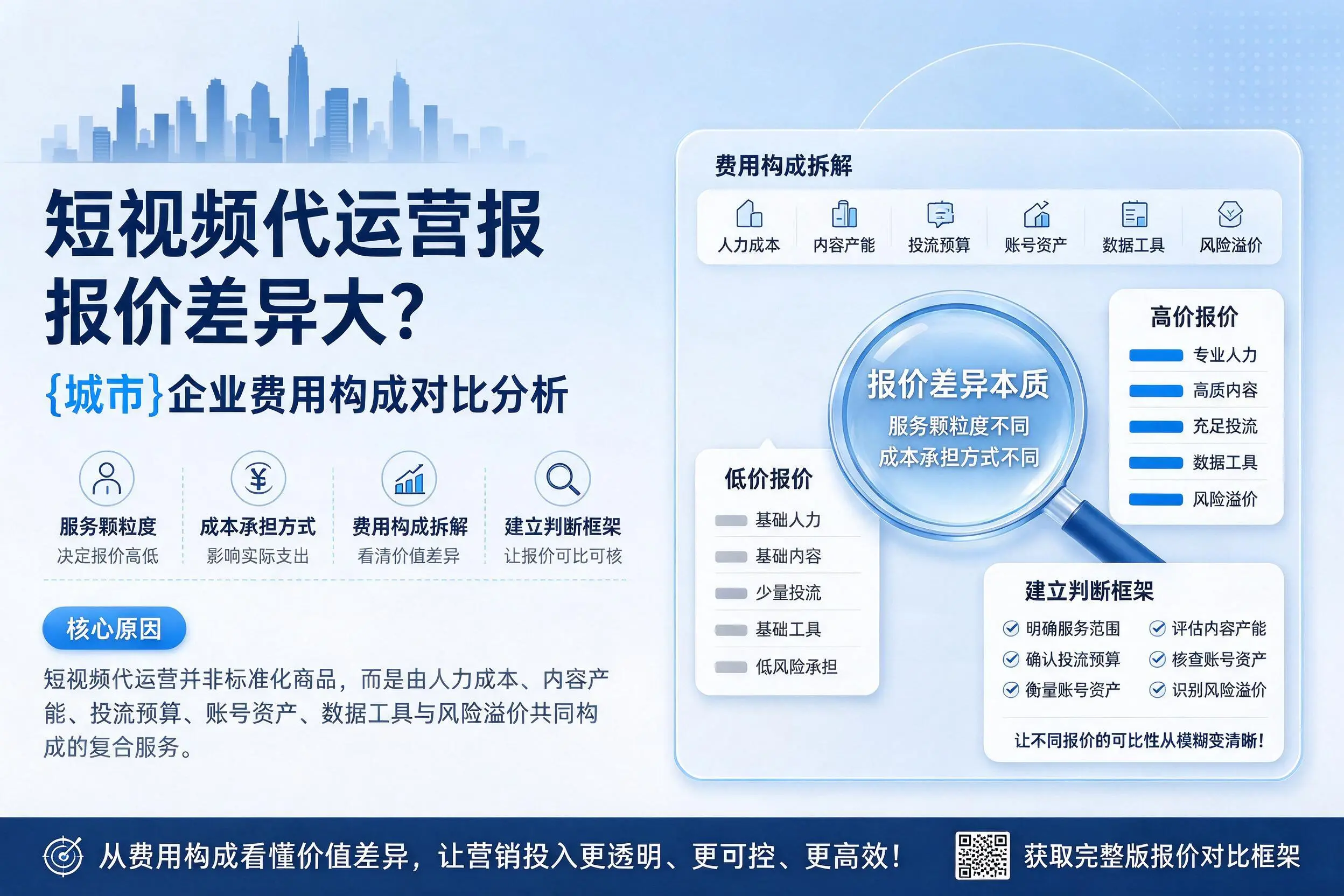 短视频代运营报价差异大？呼和浩特企业费用构成对比分析