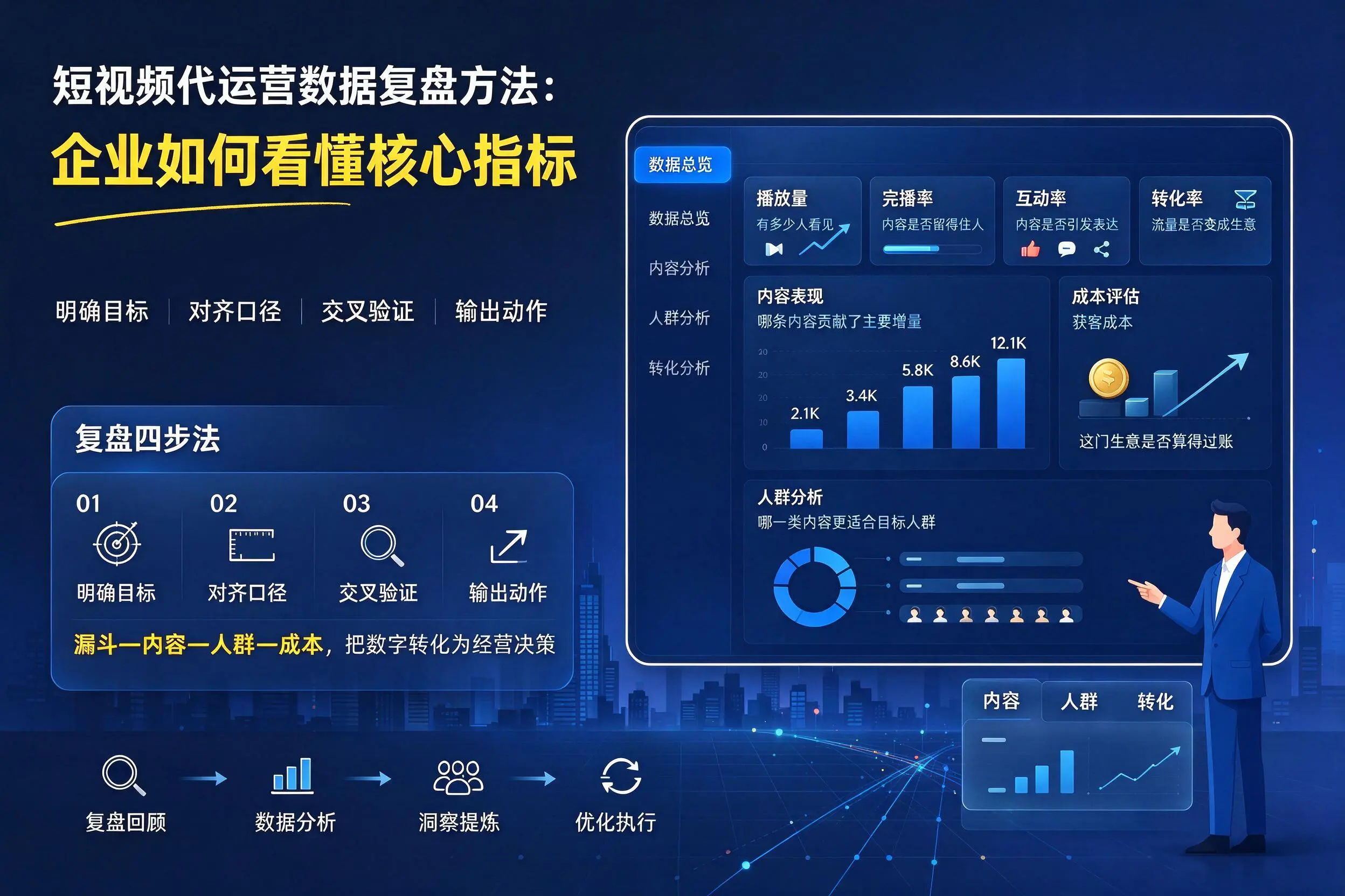 短视频代运营数据复盘方法：呼和浩特企业如何看懂核心指标