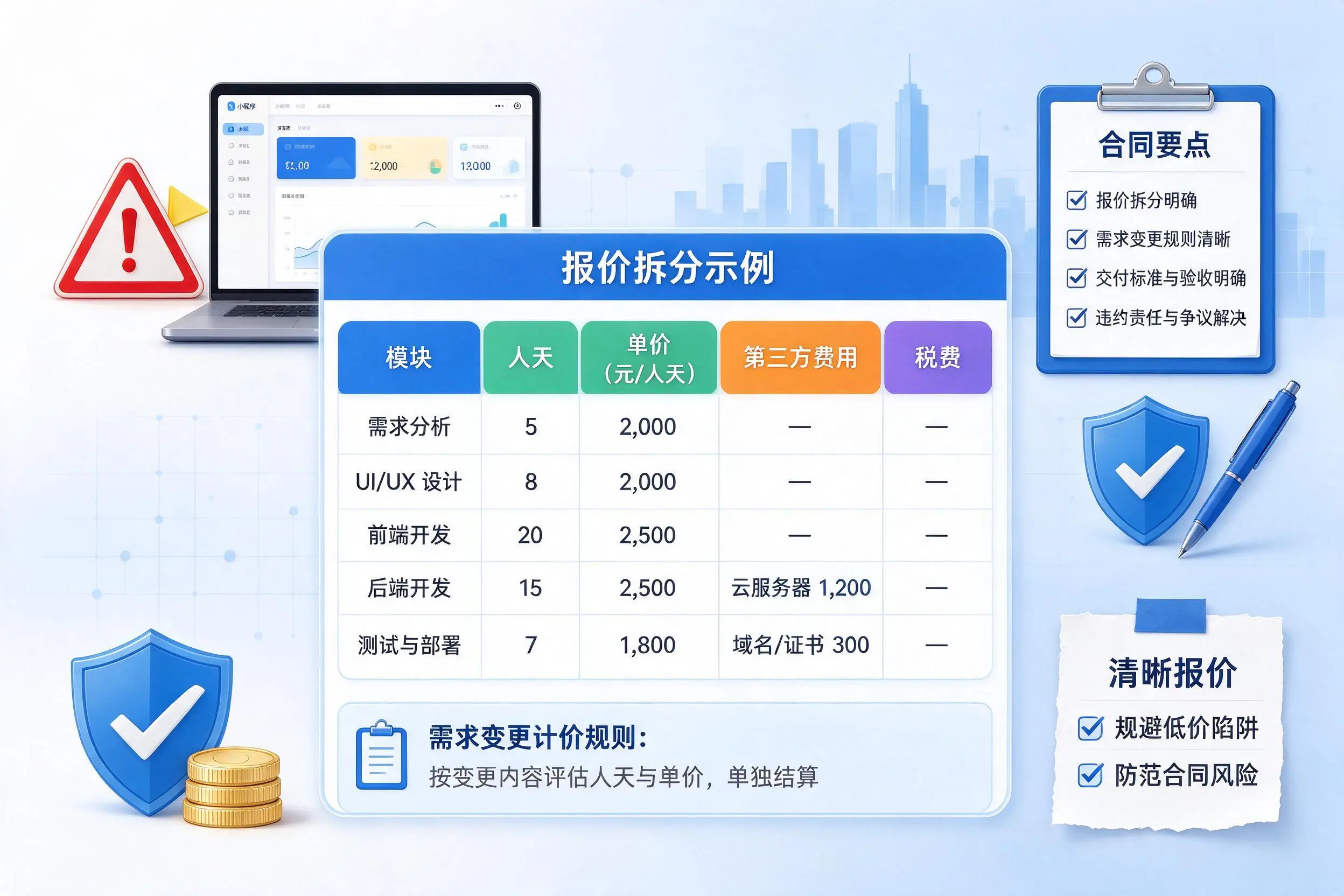 呼和浩特小程序开发避坑指南:低价陷阱与合同风险