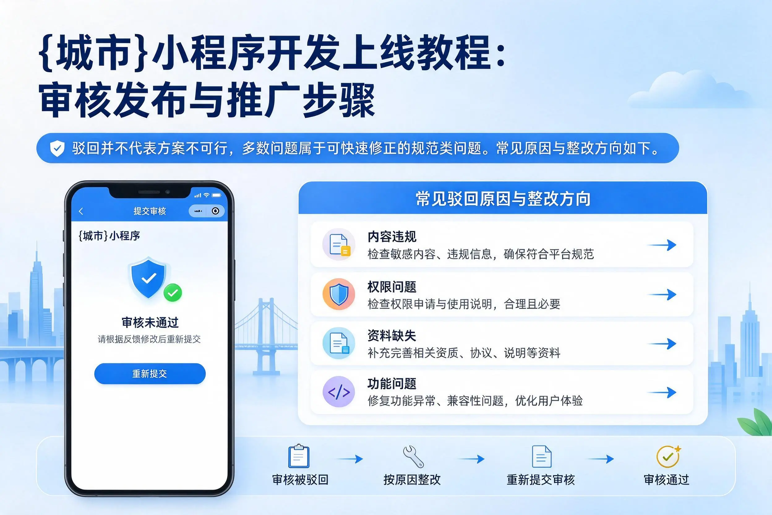 呼和浩特小程序开发上线教程:审核发布与推广步骤
