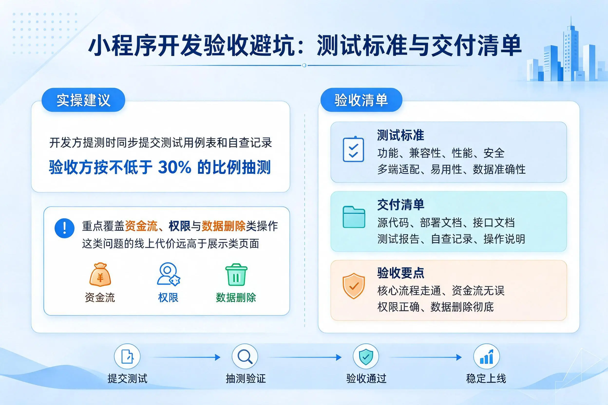 呼和浩特小程序开发验收避坑：测试标准与交付清单