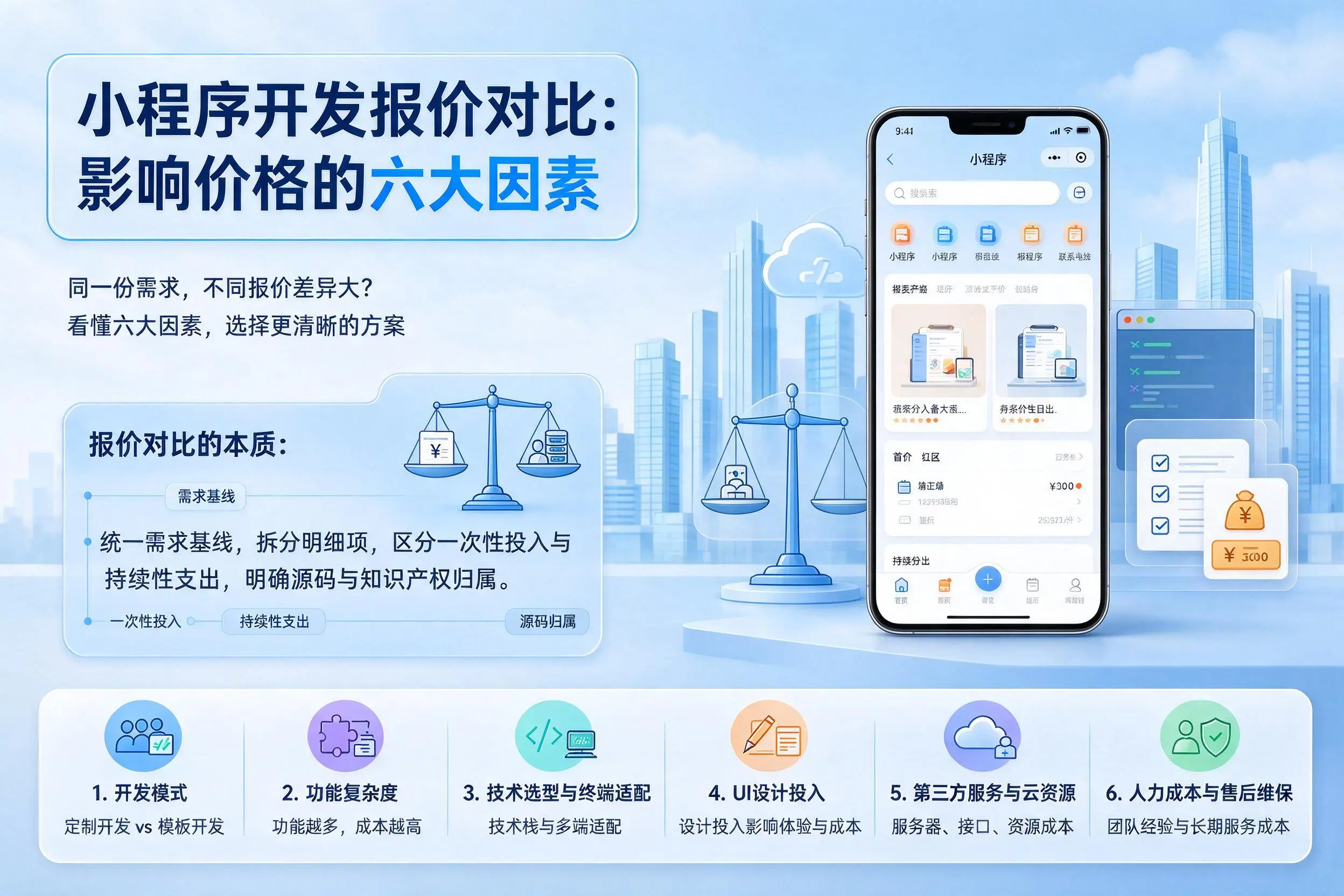 呼和浩特小程序开发报价对比：影响价格的六大因素