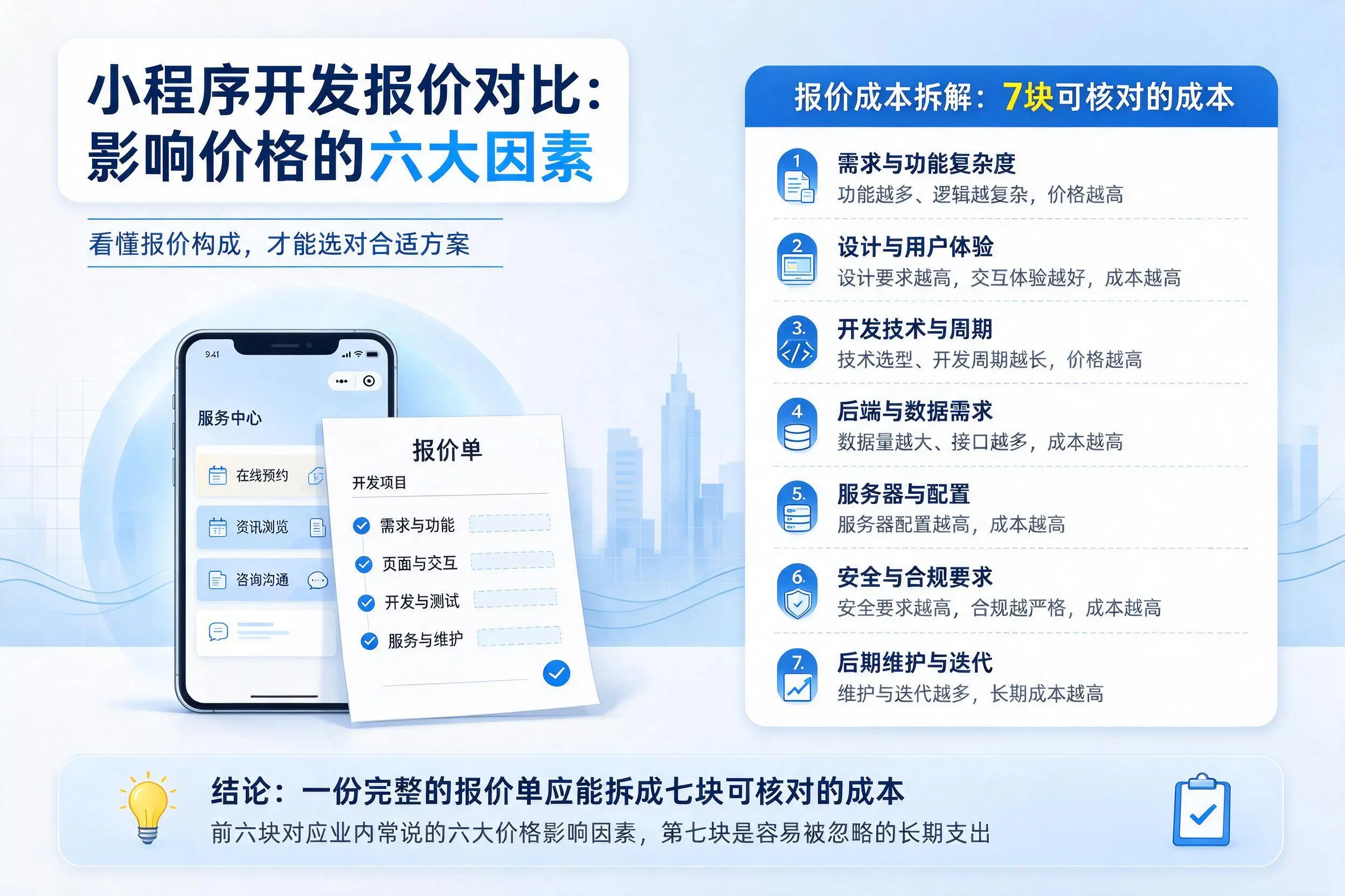 呼和浩特小程序开发报价对比：影响价格的六大因素