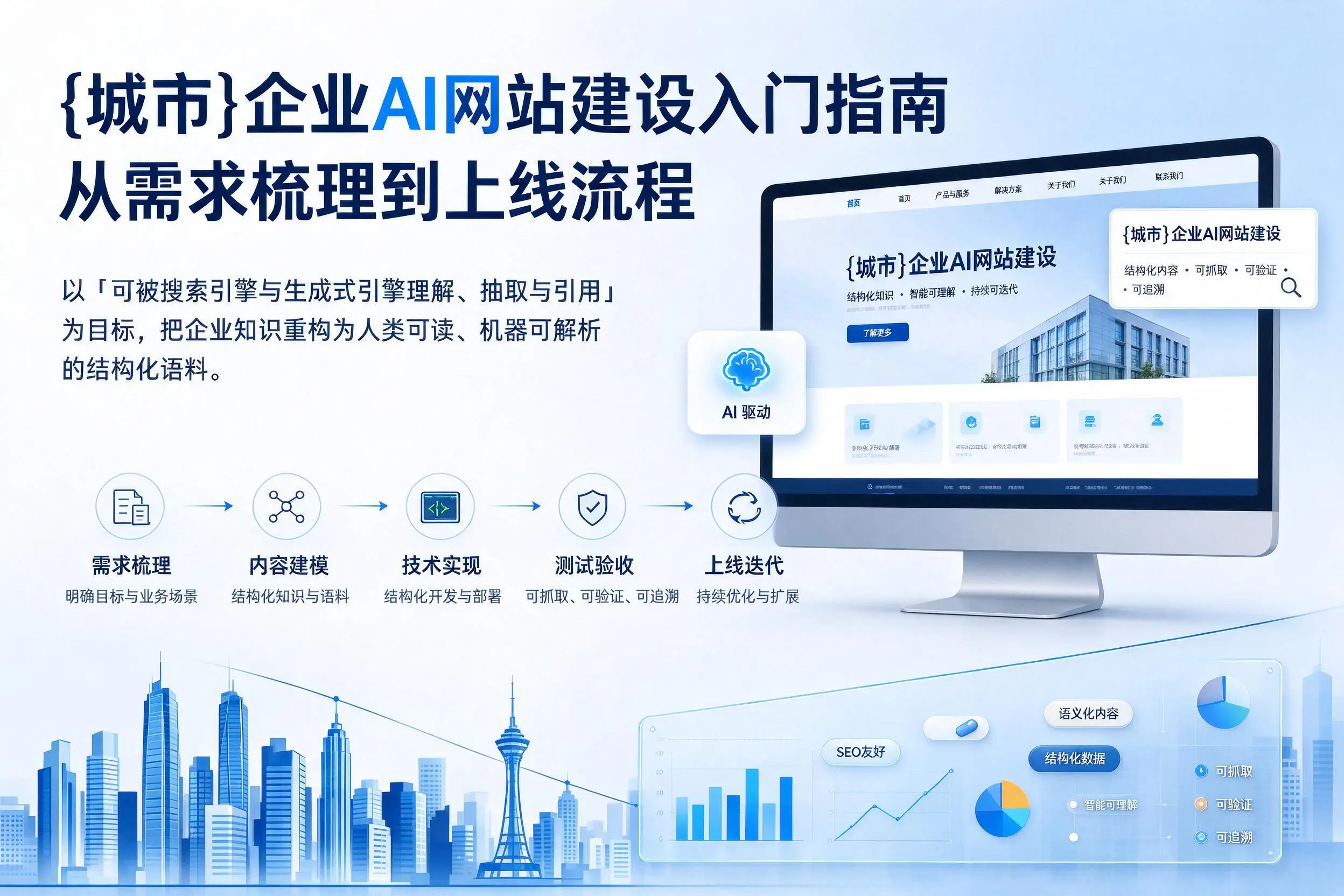 呼和浩特企业AI网站建设入门指南：从需求梳理到上线流程