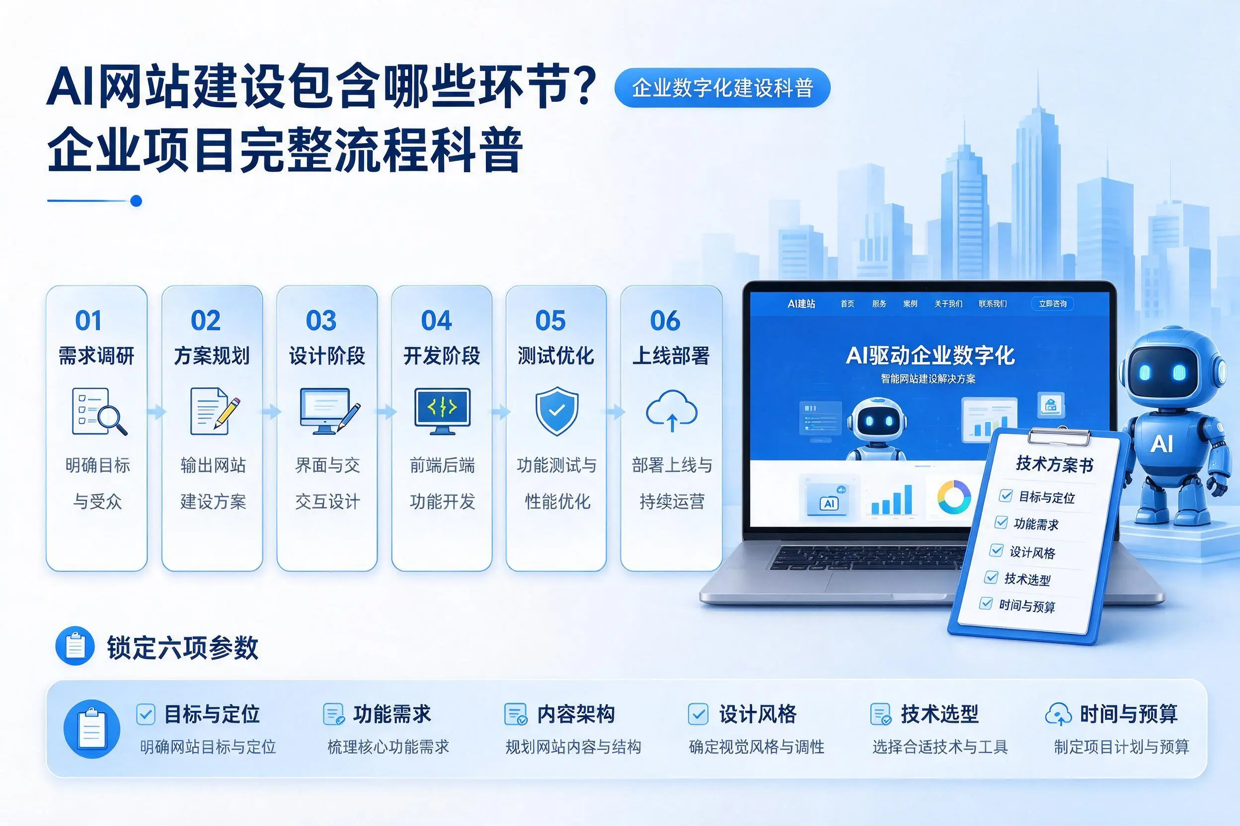 AI网站建设包含哪些环节？呼和浩特企业项目完整流程科普