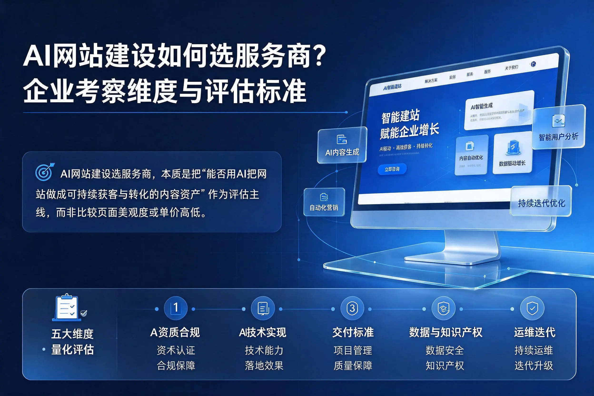 AI网站建设如何选服务商？呼和浩特企业考察维度与评估标准
