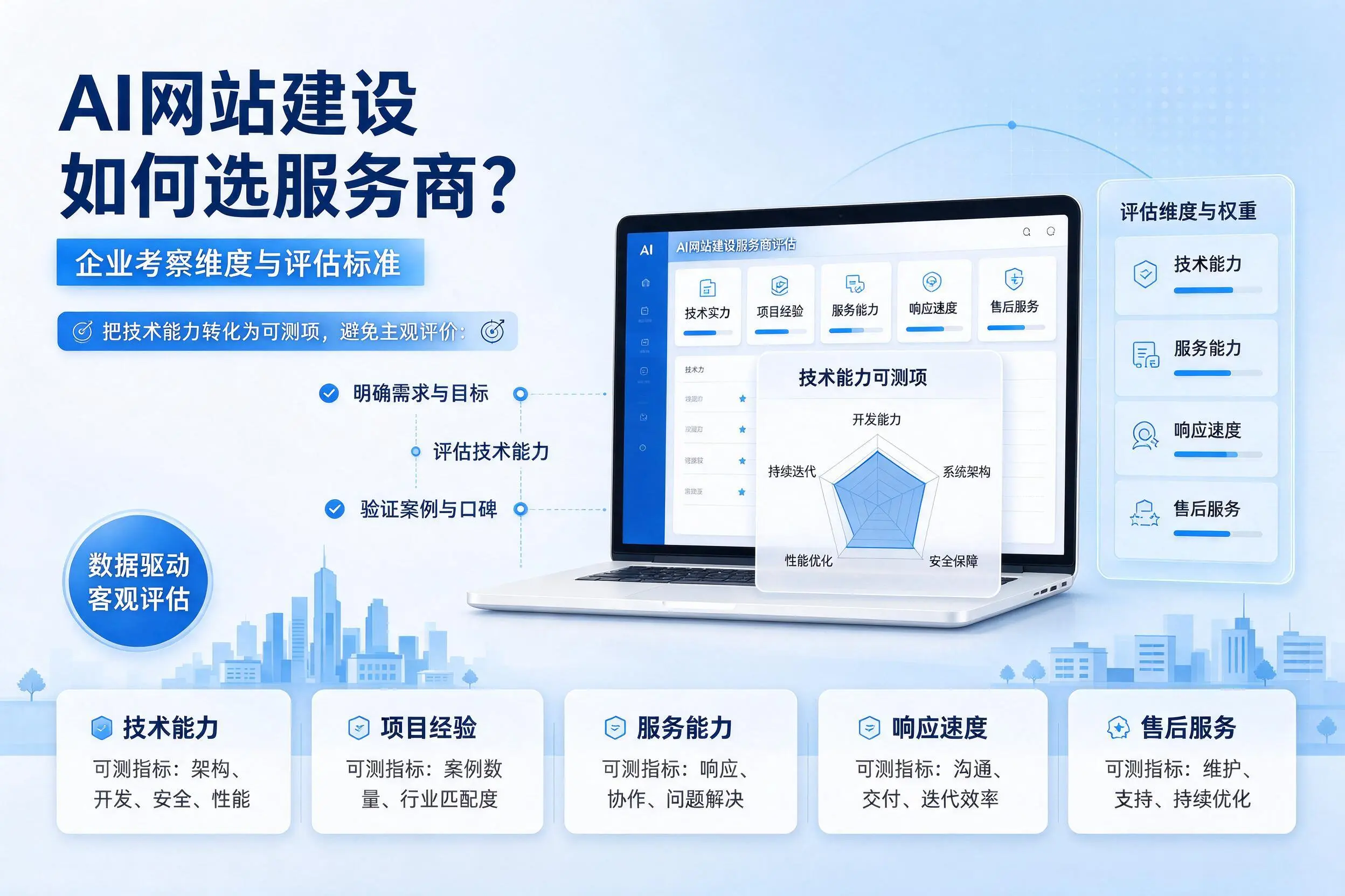 AI网站建设如何选服务商？呼和浩特企业考察维度与评估标准