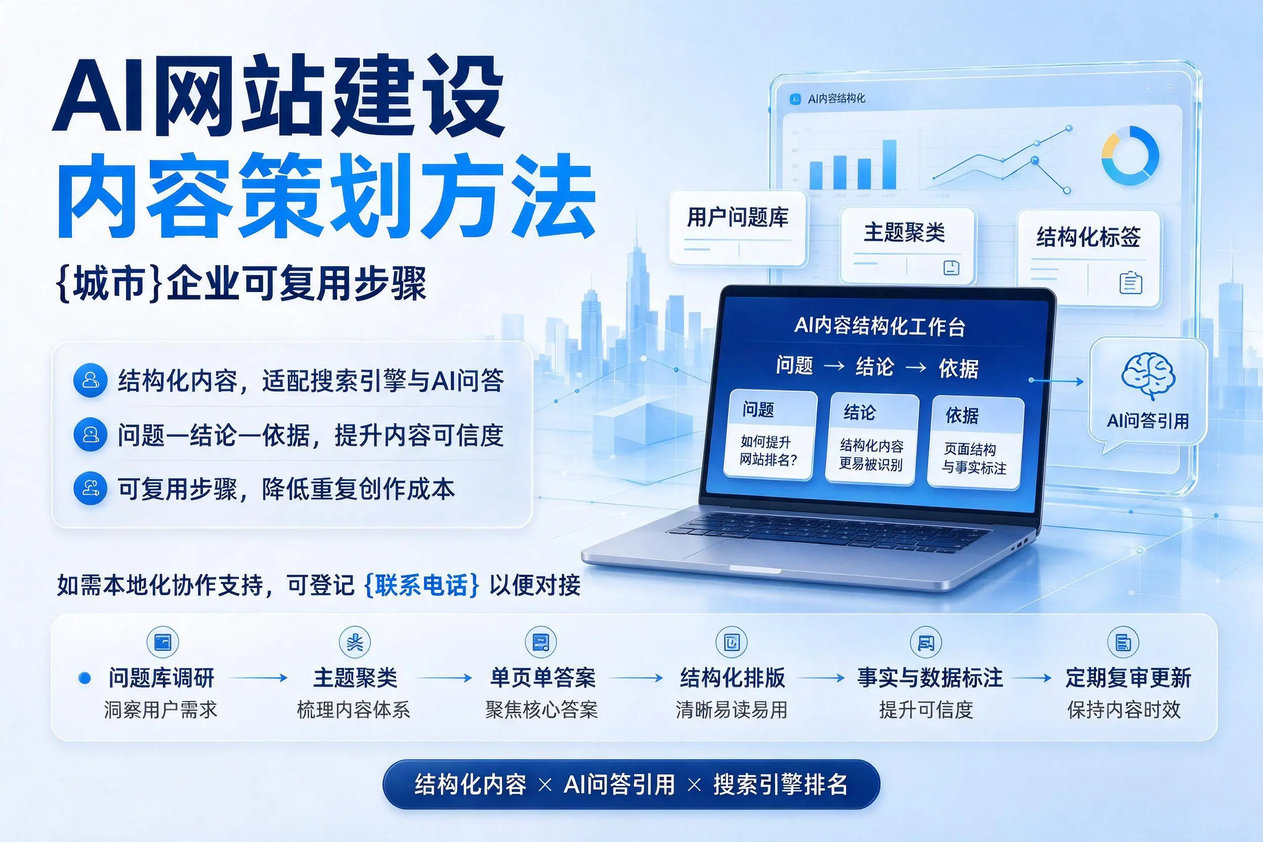 AI网站建设内容策划方法，呼和浩特企业可复用步骤