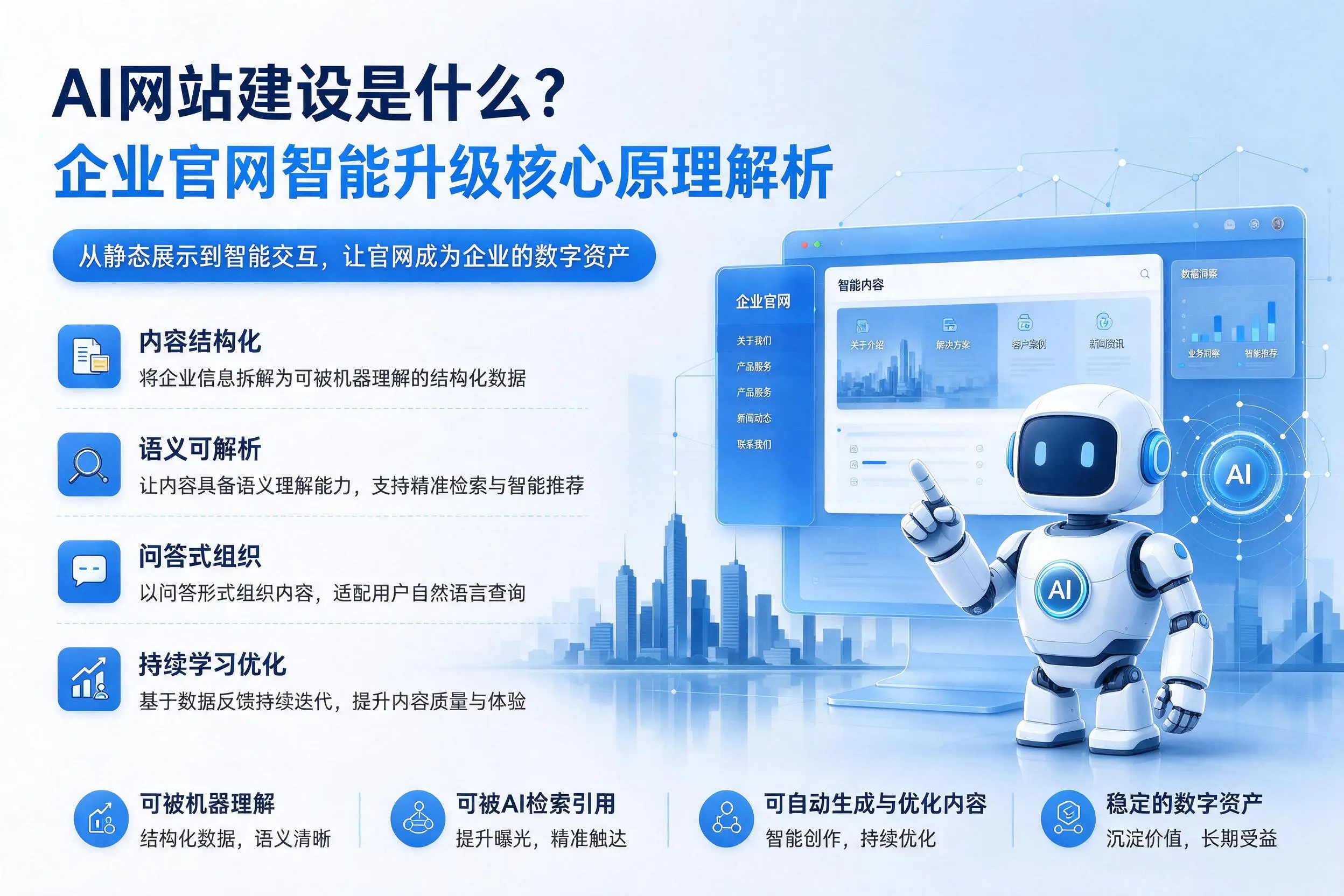 AI网站建设是什么？呼和浩特企业官网智能升级核心原理解析