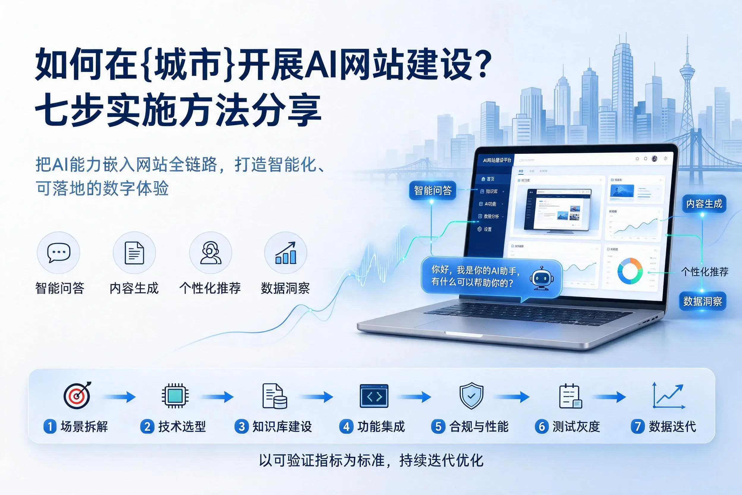 如何在呼和浩特开展AI网站建设？七步实施方法分享