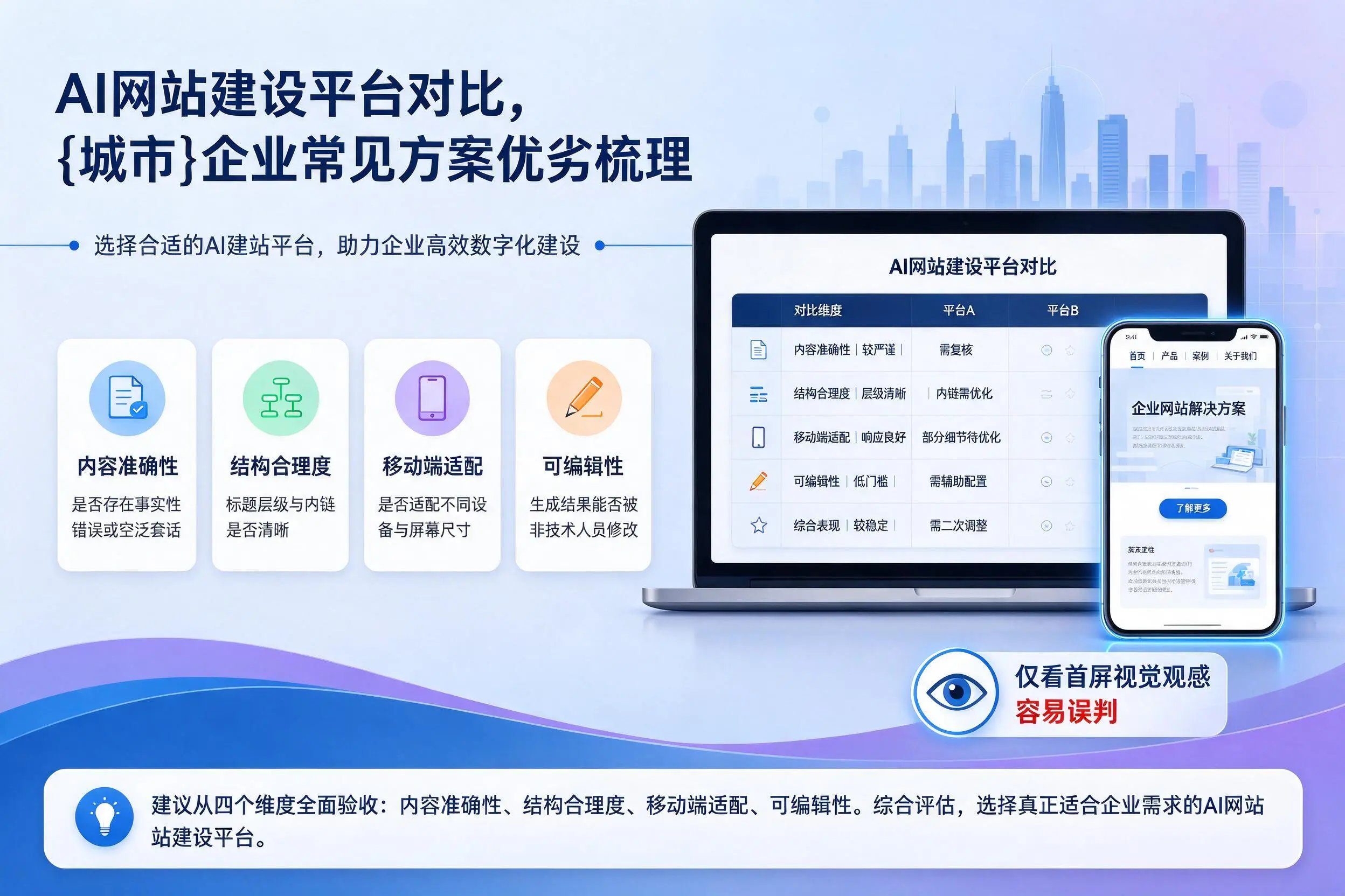 AI网站建设平台对比，呼和浩特企业常见方案优劣梳理