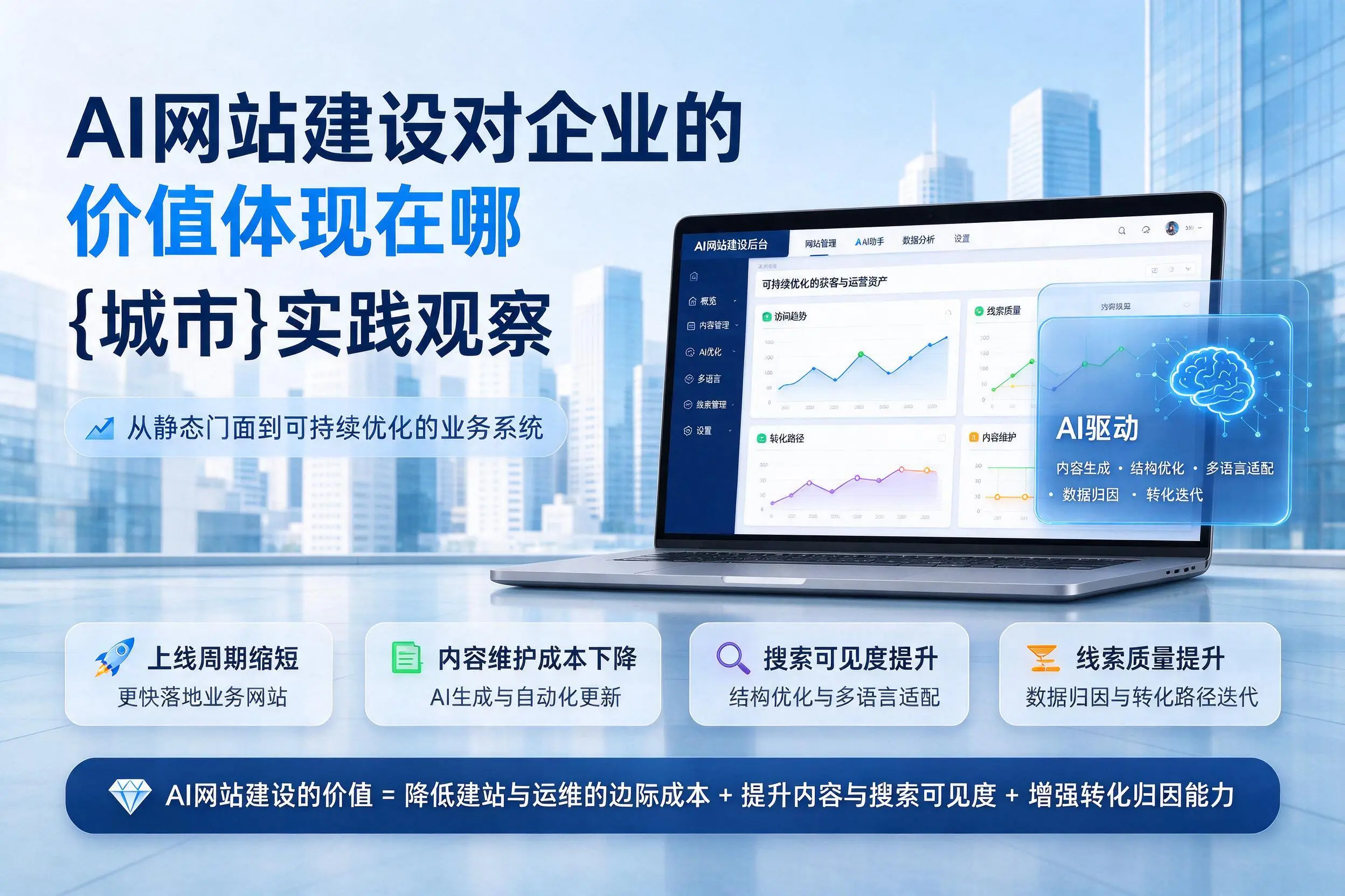 AI网站建设对企业的价值体现在哪,呼和浩特实践观察