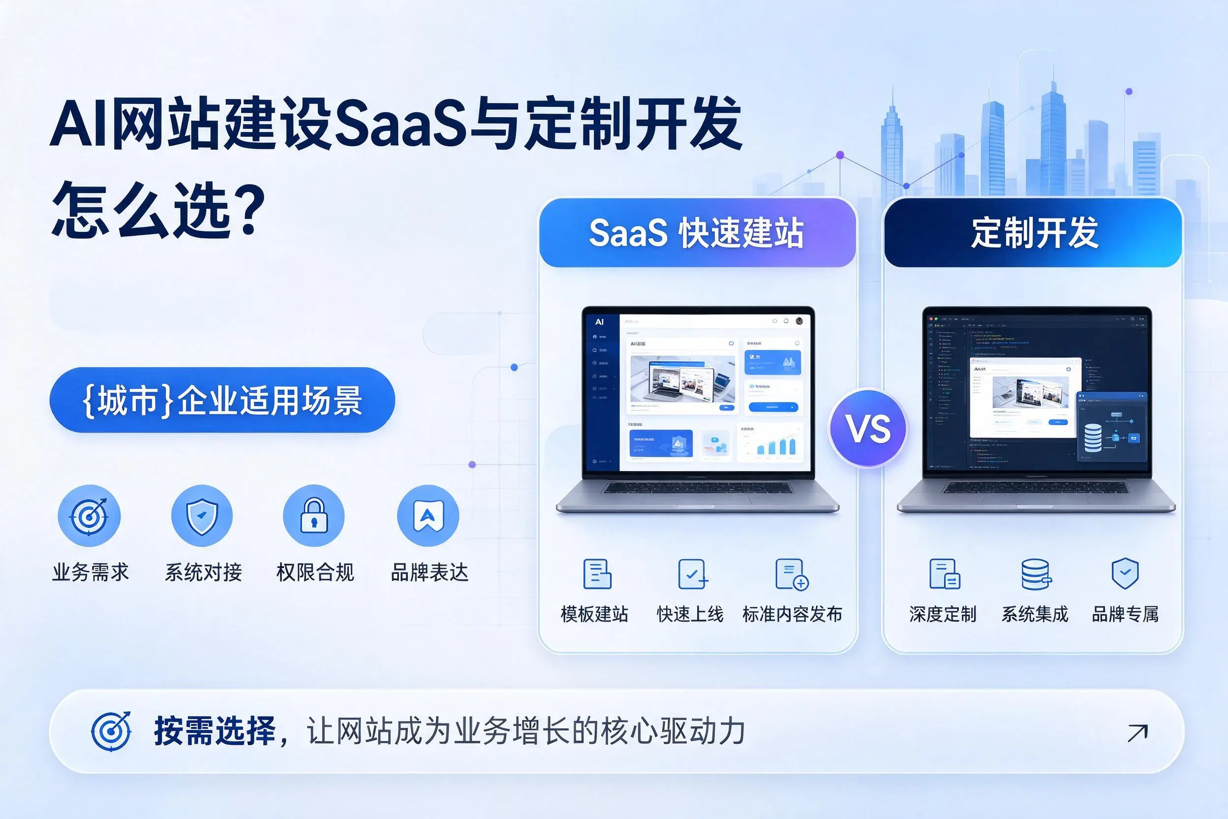 AI网站建设SaaS与定制开发怎么选?呼和浩特企业适用场景