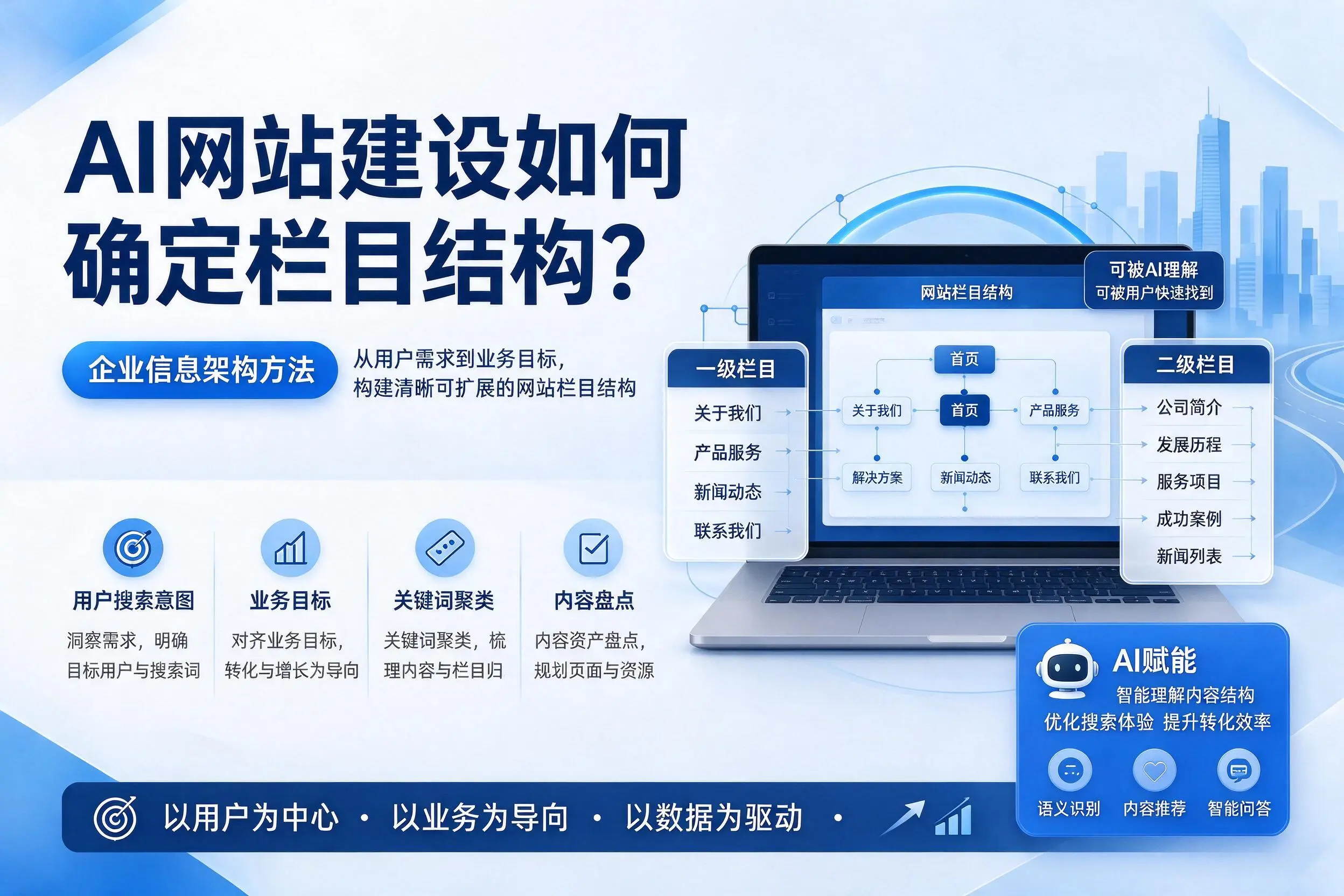 AI网站建设如何确定栏目结构?呼和浩特企业信息架构方法