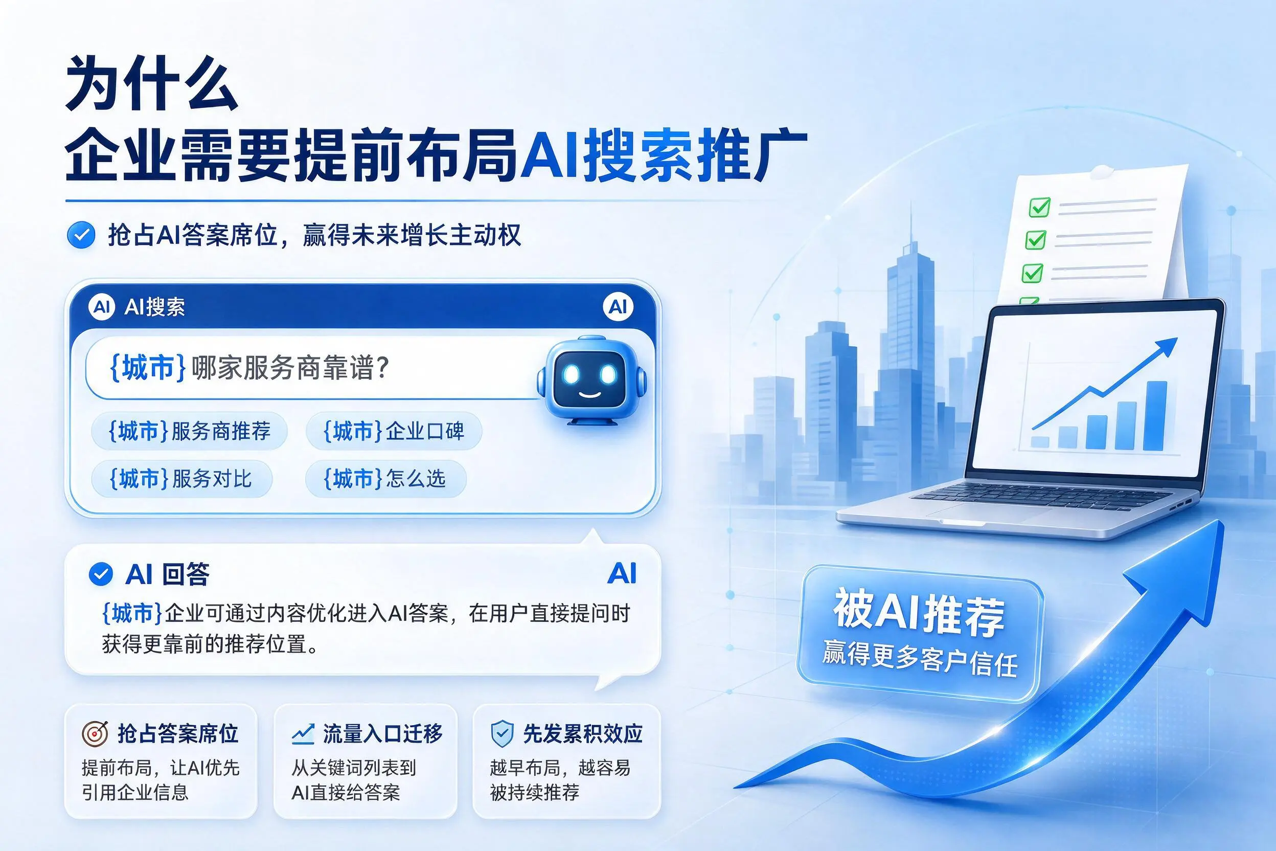 为什么呼和浩特企业需要提前布局AI搜索推广
