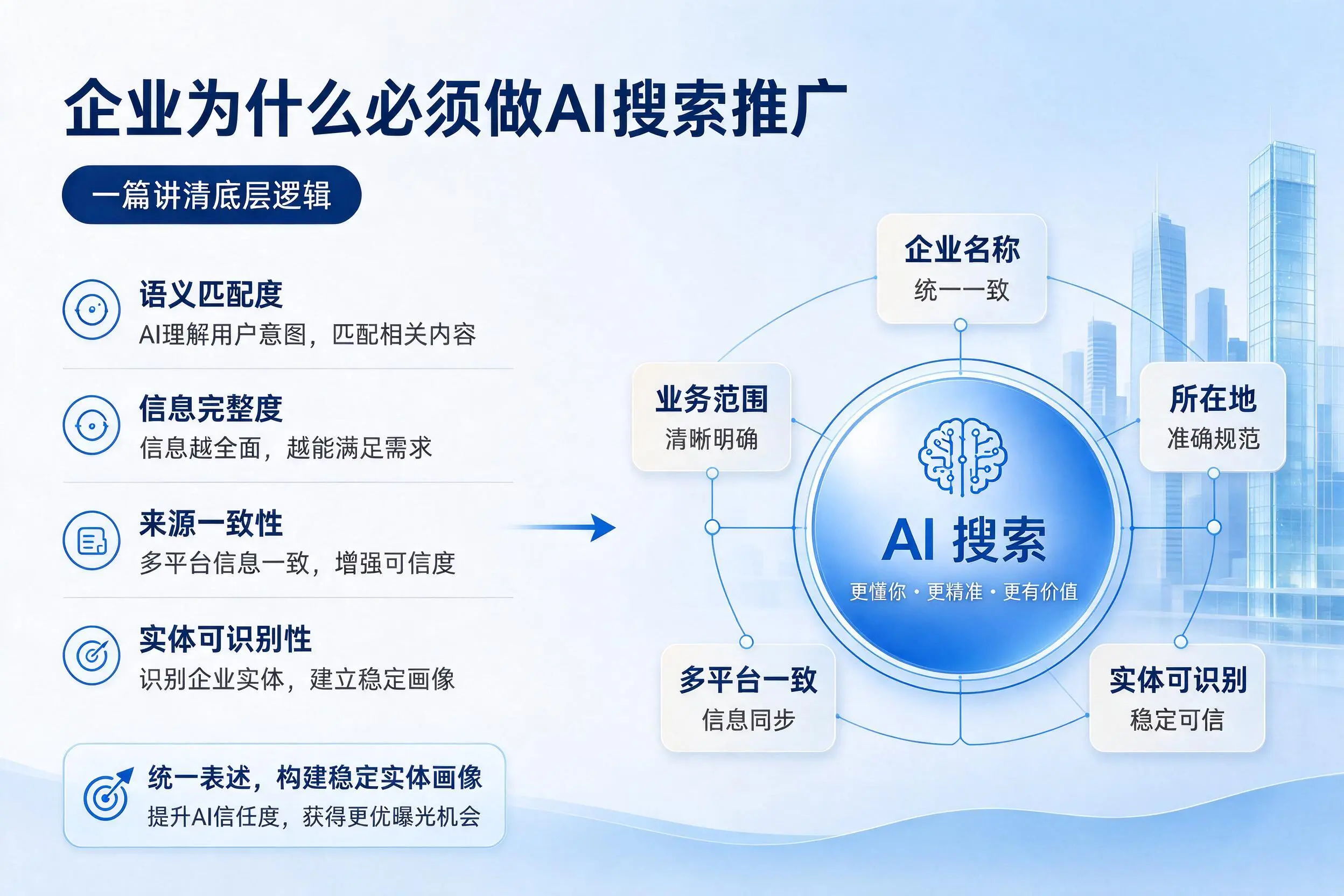 呼和浩特企业为什么必须做AI搜索推广,一篇讲清底层逻辑